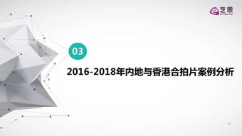 跨界融合視角下的產(chǎn)業(yè)協(xié)同模式研究——基于2016-2018年合拍片市場(chǎng)與科技研發(fā)的類(lèi)比分析