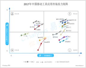 易觀大數(shù)據(jù)分析 驅(qū)動(dòng)行業(yè)互聯(lián)網(wǎng)的數(shù)據(jù)挖掘與互聯(lián)網(wǎng)分析服務(wù)